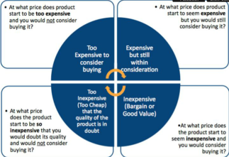 Pricing strategy, Van Westendorp Model